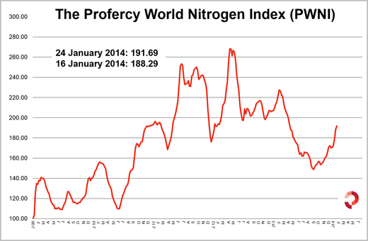 Profercy World Nitrogen Index 24 January 2014
