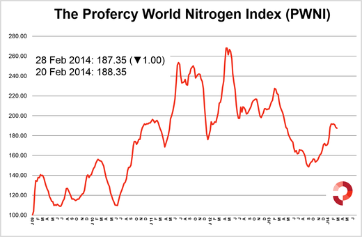 Profercy World Nitrogen Index: 27 Feb 2014