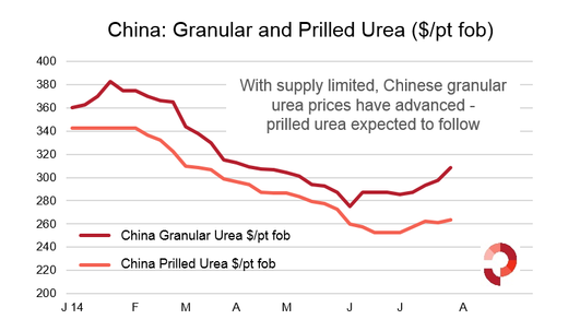 ChinaGranvsPrills31July20142