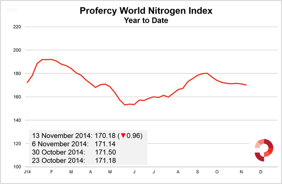 PWNI 13 November 2014 - Year to date 