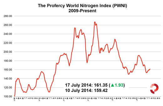 Profercy World Nitrogen Index 17 July 2014