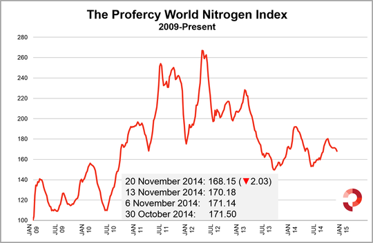 PWNI 20 November 2009 Onwards