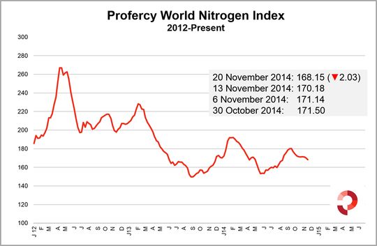 PWNI 20 November 2012 Onwards