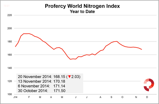 PWNI 20 November 2014 Year to Date