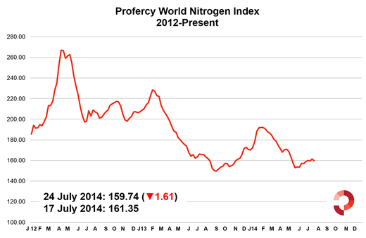 PWNI 24 July 2014 2012-Present