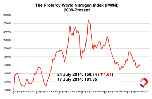 PWNI 24 July 2014 2009 to present