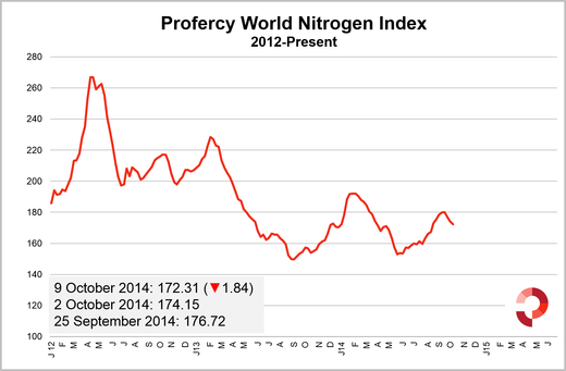 PWNI 9 October 2014: 2012 Onwards