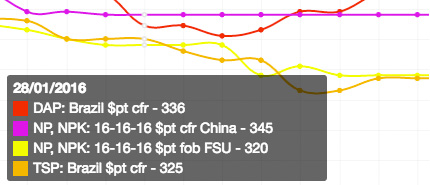 chart-data-small