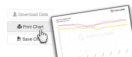 print-reports