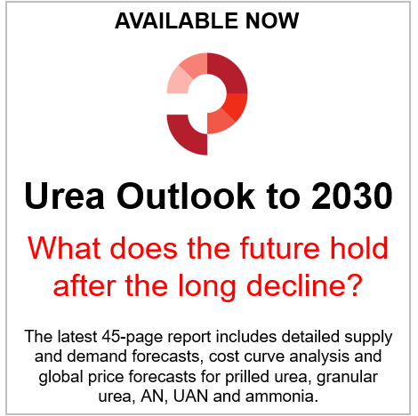 Urea Price Chart